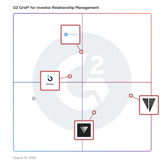 G2 Grid® for Investor Reporting in Investor Relationship Management Software, highlighting the products that define this theme