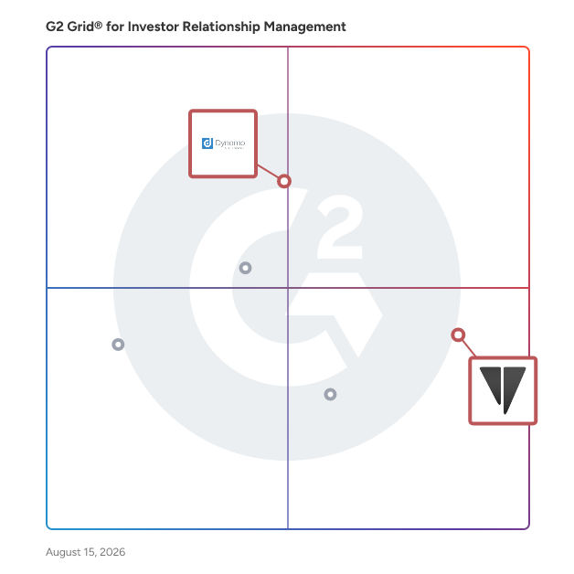 G2 Grid® for AI Powered Features in Investor Relationship Management Software, highlighting the products that define this theme