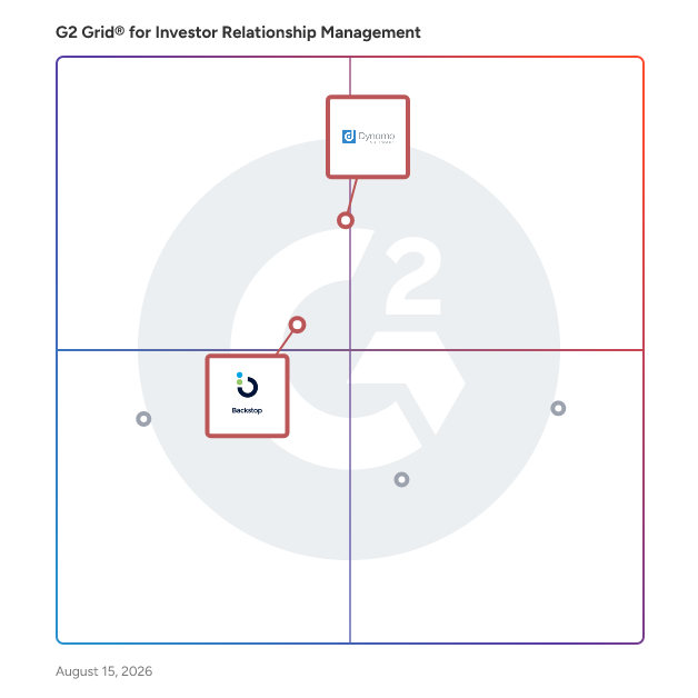 G2 Grid® for Investment Portfolio Management in Investor Relationship Management Software, highlighting the products that define this theme
