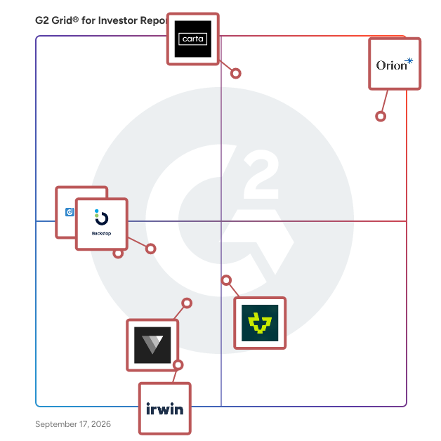 G2 Grid® for Investor Reporting Software plotting products by satisfaction and market presence