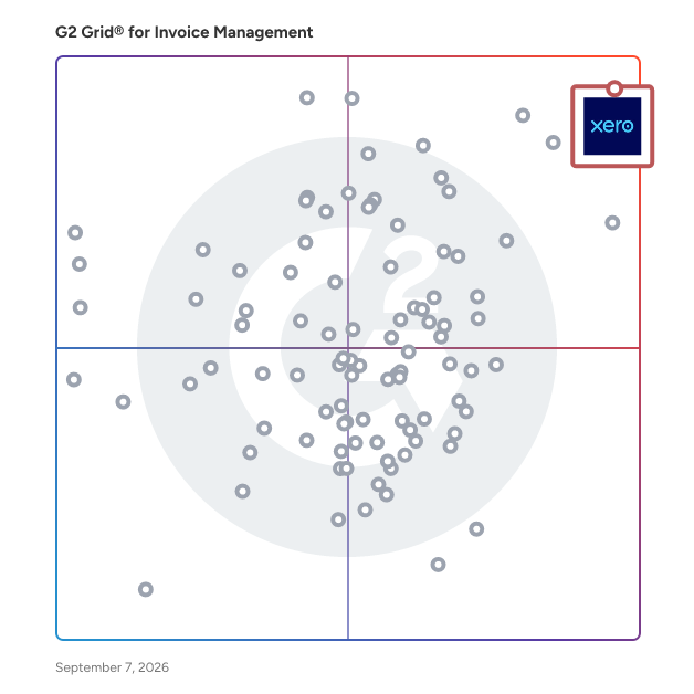 G2 Grid® for Invoice Management Software plotting products by satisfaction and market presence