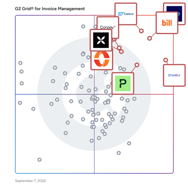 G2 Grid® for Invoice Management Software plotting products by satisfaction and market presence