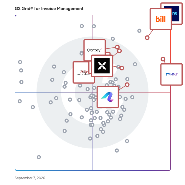 G2 Grid® for Invoice Management Software plotting products by satisfaction and market presence