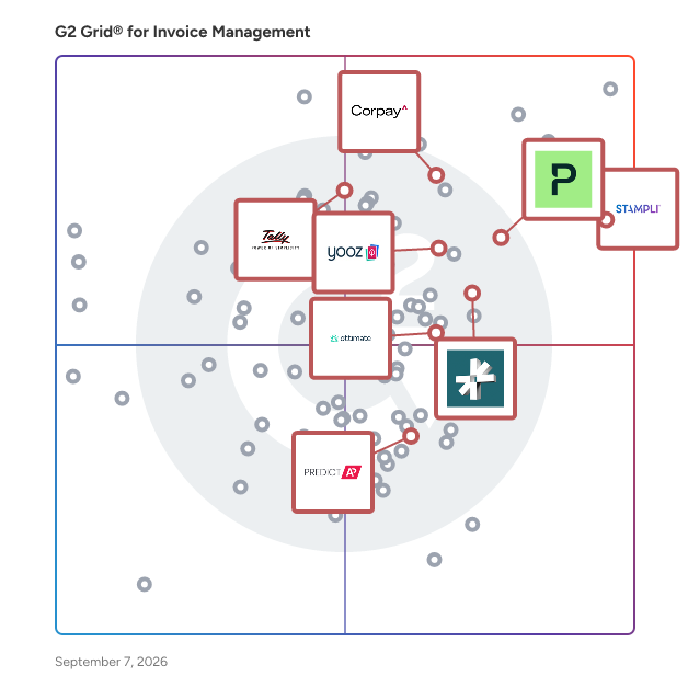 G2 Grid® for Integration with ERP Systems in Invoice Management Software, highlighting the products that define this theme