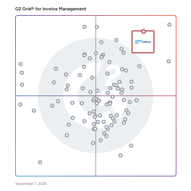 G2 Grid® for Invoice Management Software plotting products by satisfaction and market presence