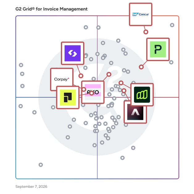 G2 Grid® for Spend Management in Invoice Management Software, highlighting the products that define this theme