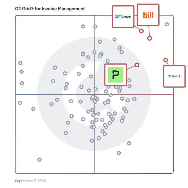 G2 Grid® for Expense Management in Invoice Management Software, highlighting the products that define this theme