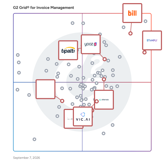 G2 Grid® for Accounts Payable Automation in Invoice Management Software, highlighting the products that define this theme