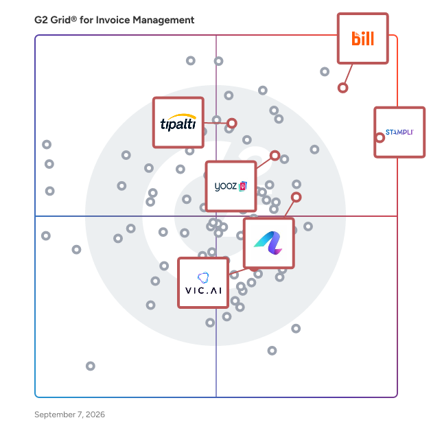 G2 Grid® for Invoice Automation in Invoice Management Software, highlighting the products that define this theme
