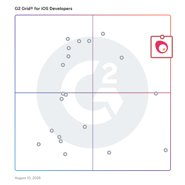 G2 Grid® for Product Strategy in iOS Developers , highlighting the products that define this theme