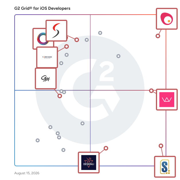 G2 Grid® for Cross-Platform Development in iOS Developers , highlighting the products that define this theme