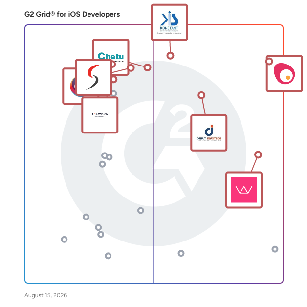 G2 Grid® for iOS Developers plotting products by satisfaction and market presence