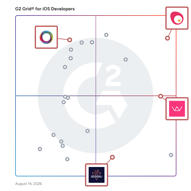 G2 Grid® for UI/UX Design in iOS Developers , highlighting the products that define this theme