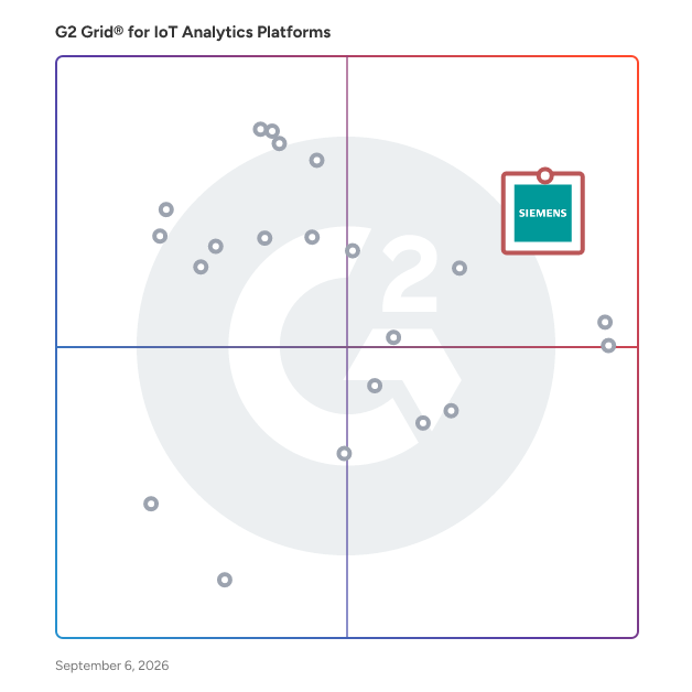G2 Grid® for IoT Analytics Platforms plotting products by satisfaction and market presence