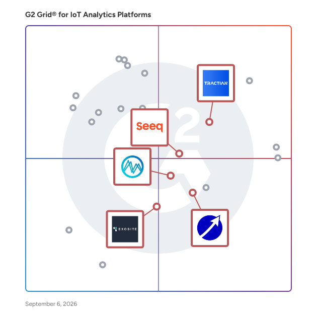 G2 Grid® for Predictive Maintenance in IoT Analytics Platforms, highlighting the products that define this theme
