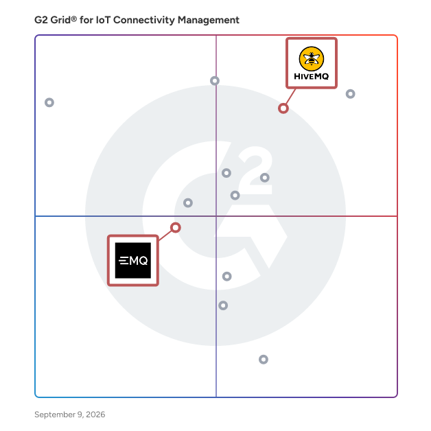 G2 Grid® for MQTT Messaging in IoT Connectivity Management Software, highlighting the products that define this theme