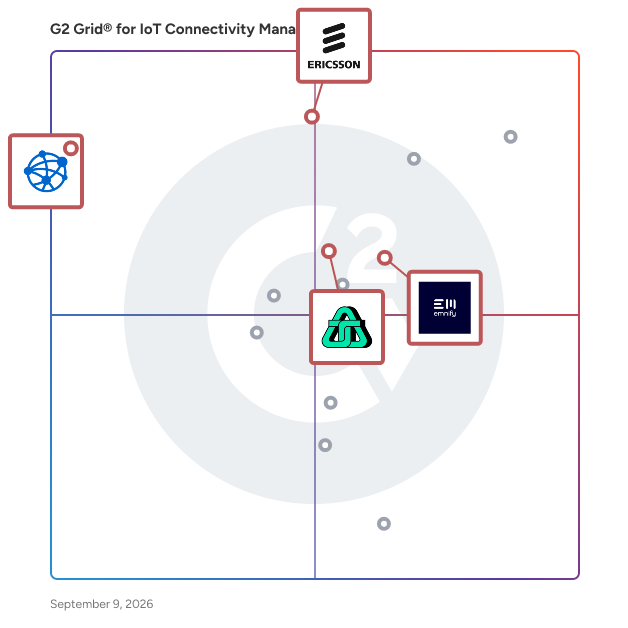 G2 Grid® for Secure IoT Connectivity in IoT Connectivity Management Software, highlighting the products that define this theme