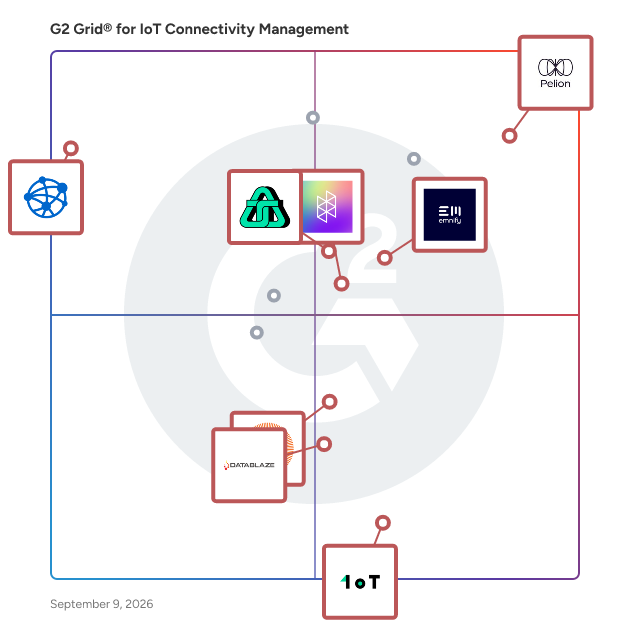 G2 Grid® for IoT Platform Management in IoT Connectivity Management Software, highlighting the products that define this theme