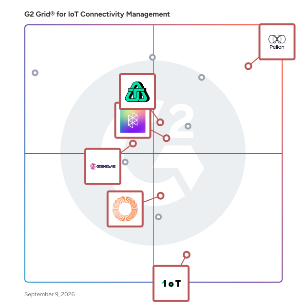 G2 Grid® for Multi-Carrier Network Access in IoT Connectivity Management Software, highlighting the products that define this theme