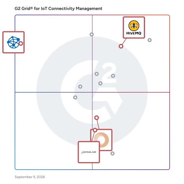 G2 Grid® for Real-time Data Management in IoT Connectivity Management Software, highlighting the products that define this theme