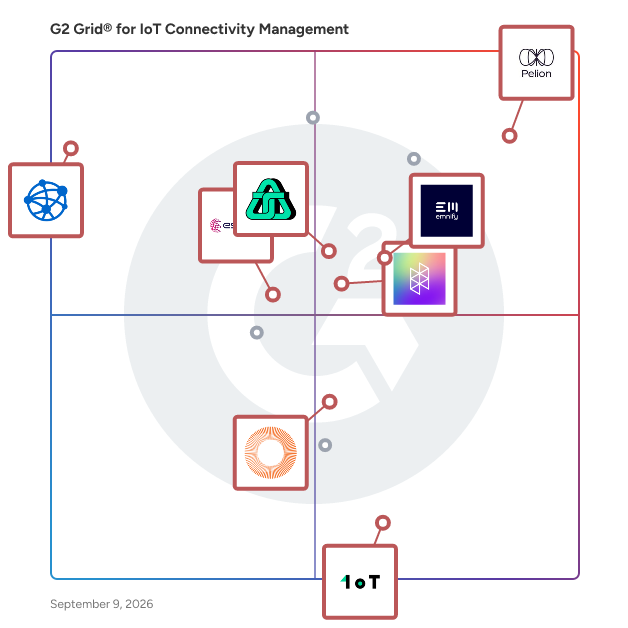G2 Grid® for Global IoT Connectivity in IoT Connectivity Management Software, highlighting the products that define this theme
