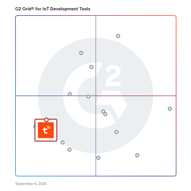 G2 Grid® for IoT Cloud Platforms in IoT Development Tools, highlighting the products that define this theme
