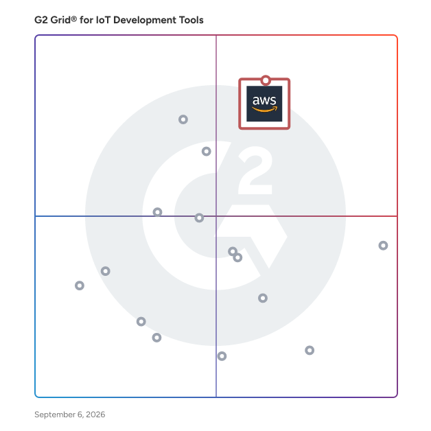 G2 Grid® for Enterprise IoT Platforms in IoT Development Tools, highlighting the products that define this theme