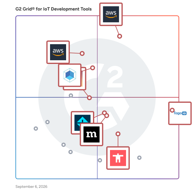 G2 Grid® for IoT Development Tools plotting products by satisfaction and market presence