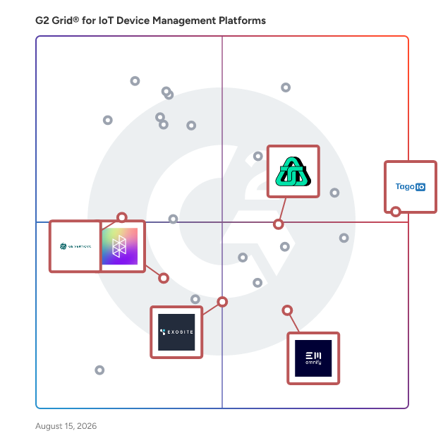 G2 Grid® for Industrial IoT Solutions in IoT Device Management Platforms, highlighting the products that define this theme
