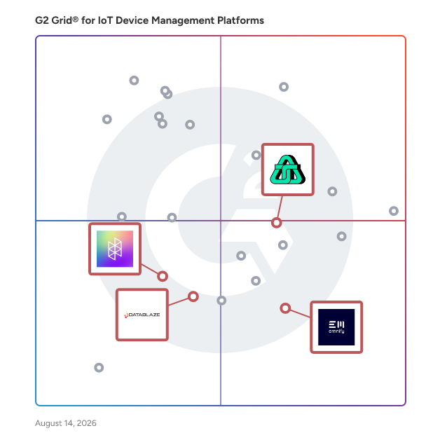 G2 Grid® for IoT Connectivity Management in IoT Device Management Platforms, highlighting the products that define this theme