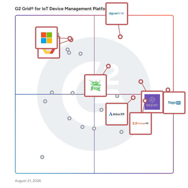 G2 Grid® for IoT Device Management Platforms plotting products by satisfaction and market presence