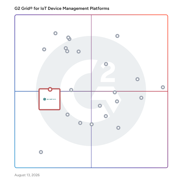 G2 Grid® for Predictive Maintenance Platforms in IoT Device Management Platforms, highlighting the products that define this theme