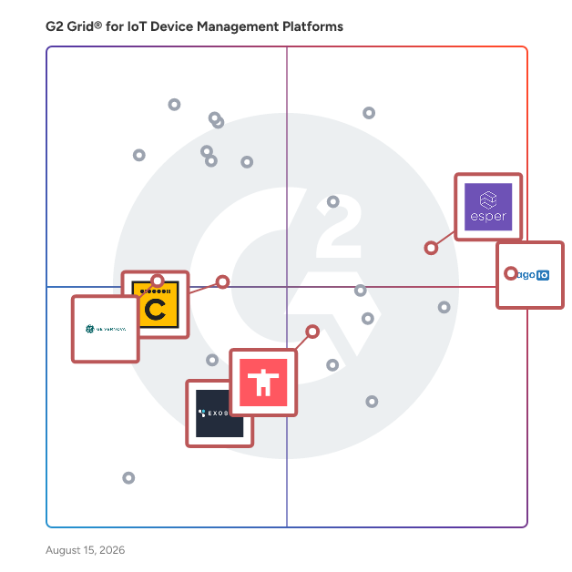 G2 Grid® for Enterprise-Grade IoT Platforms in IoT Device Management Platforms, highlighting the products that define this theme