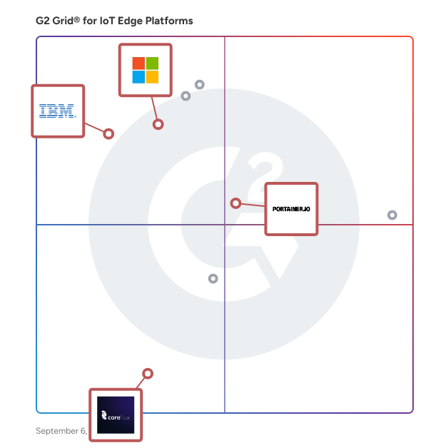 G2 Grid® for Hybrid Cloud in IoT Edge Platforms, highlighting the products that define this theme