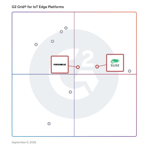 G2 Grid® for Kubernetes Management in IoT Edge Platforms, highlighting the products that define this theme