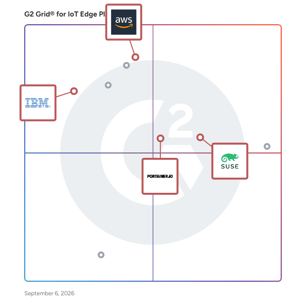 G2 Grid® for Enterprise-grade Security in IoT Edge Platforms, highlighting the products that define this theme