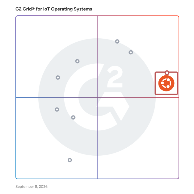 G2 Grid® for IoT Operating Systems plotting products by satisfaction and market presence
