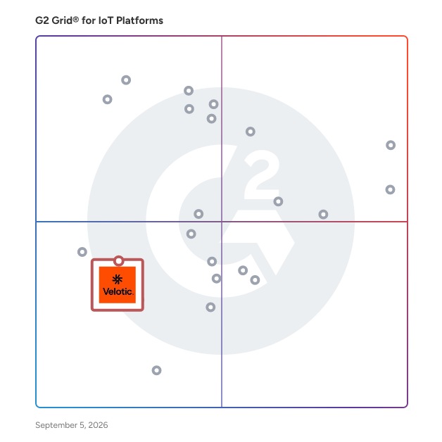 G2 Grid® for Industrial IoT in IoT Platforms, highlighting the products that define this theme