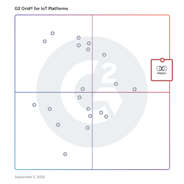 G2 Grid® for IoT Platforms plotting products by satisfaction and market presence