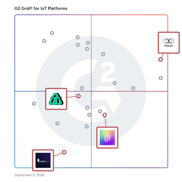 G2 Grid® for IoT Connectivity Management in IoT Platforms, highlighting the products that define this theme