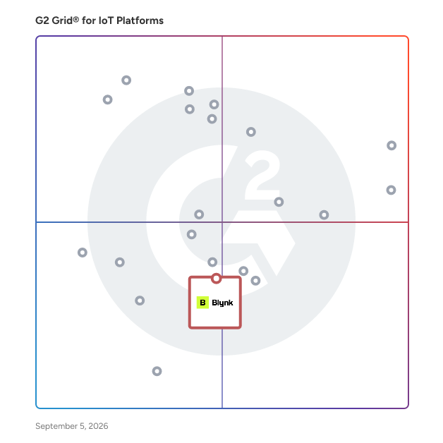 G2 Grid® for IoT Development Tools in IoT Platforms, highlighting the products that define this theme