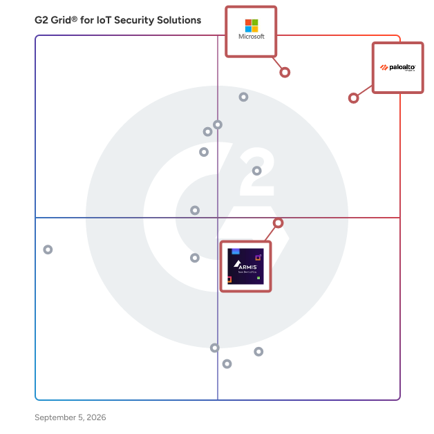 G2 Grid® for Machine Learning-Based Security in IoT Security Solutions, highlighting the products that define this theme