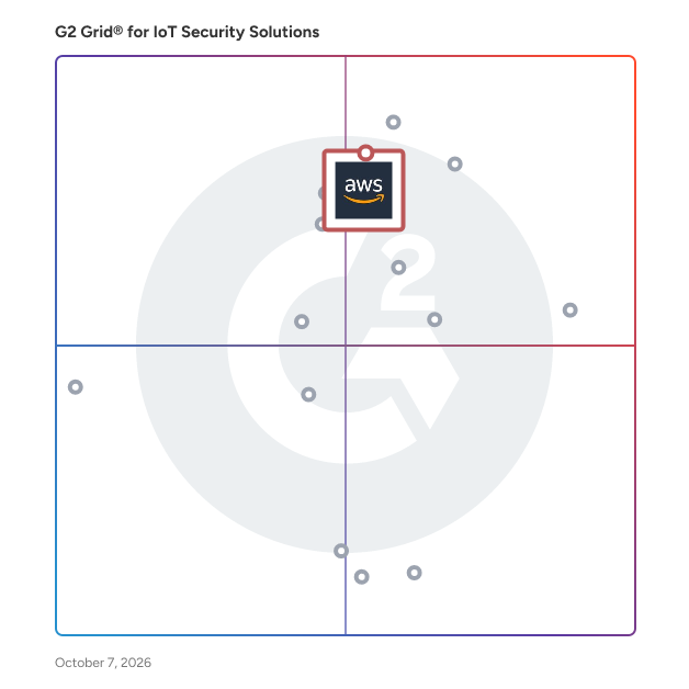 G2 Grid® for IoT Security Solutions plotting products by satisfaction and market presence