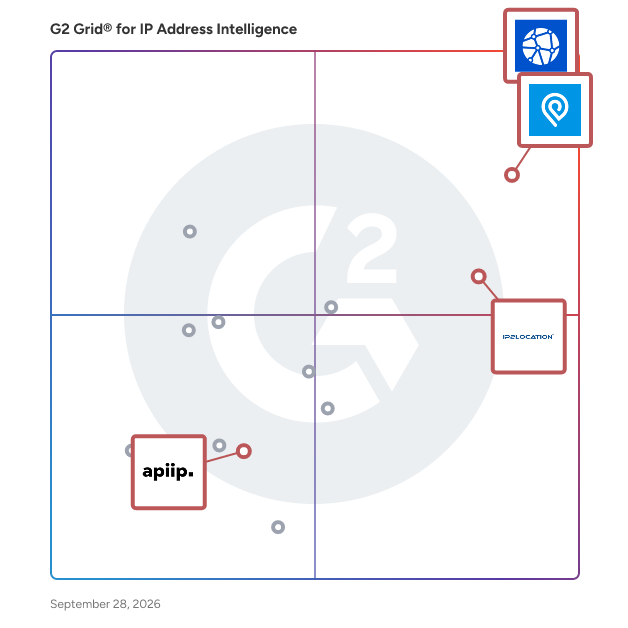 G2 Grid® for API Scalability in IP Address Intelligence Software, highlighting the products that define this theme