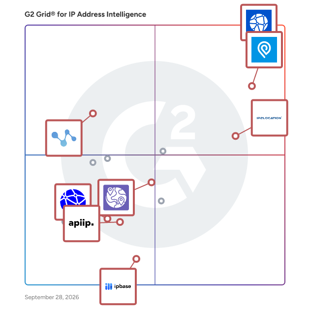 G2 Grid® for IP Geolocation in IP Address Intelligence Software, highlighting the products that define this theme