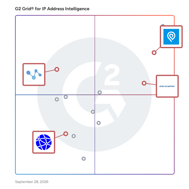 G2 Grid® for IP Security Features in IP Address Intelligence Software, highlighting the products that define this theme