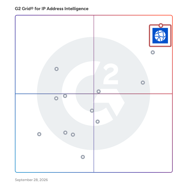 G2 Grid® for IP Address Intelligence Software plotting products by satisfaction and market presence