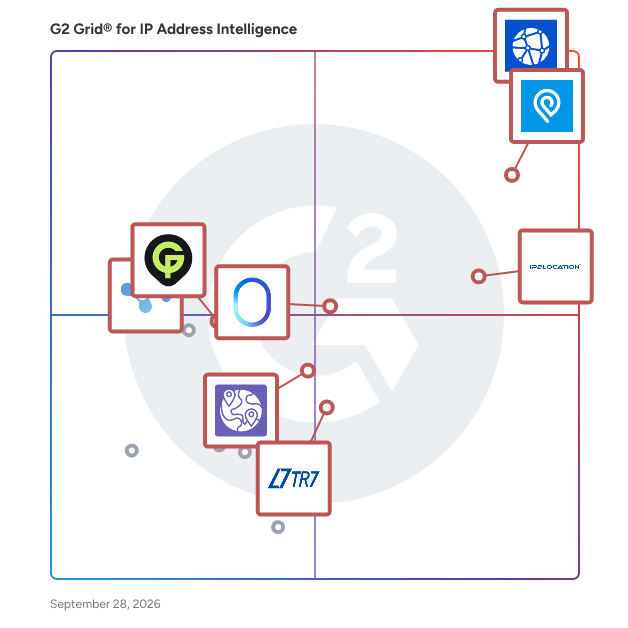 G2 Grid® for IP Address Intelligence Software plotting products by satisfaction and market presence
