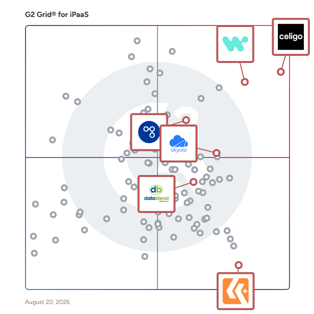 G2 Grid® for ETL Tools in iPaaS Software, highlighting the products that define this theme