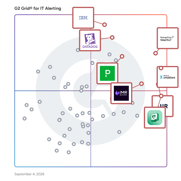 G2 Grid® for IT Alerting Software plotting products by satisfaction and market presence